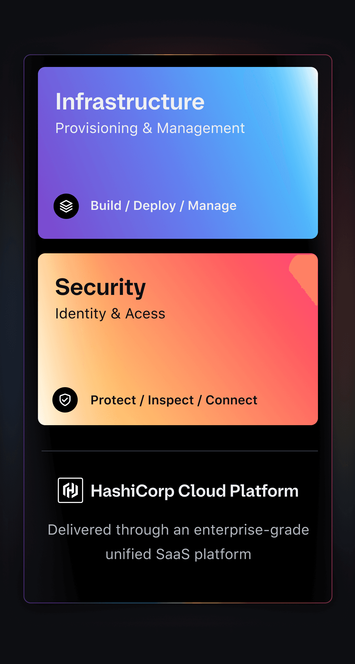 Infrastructure provisioning and management. Build, Deploy, and Manage. Security identity and access. Protect, inspect, and connect. The HashiCorp Cloud Platform delivers both through an enterprise-grade unified SaaS platform.