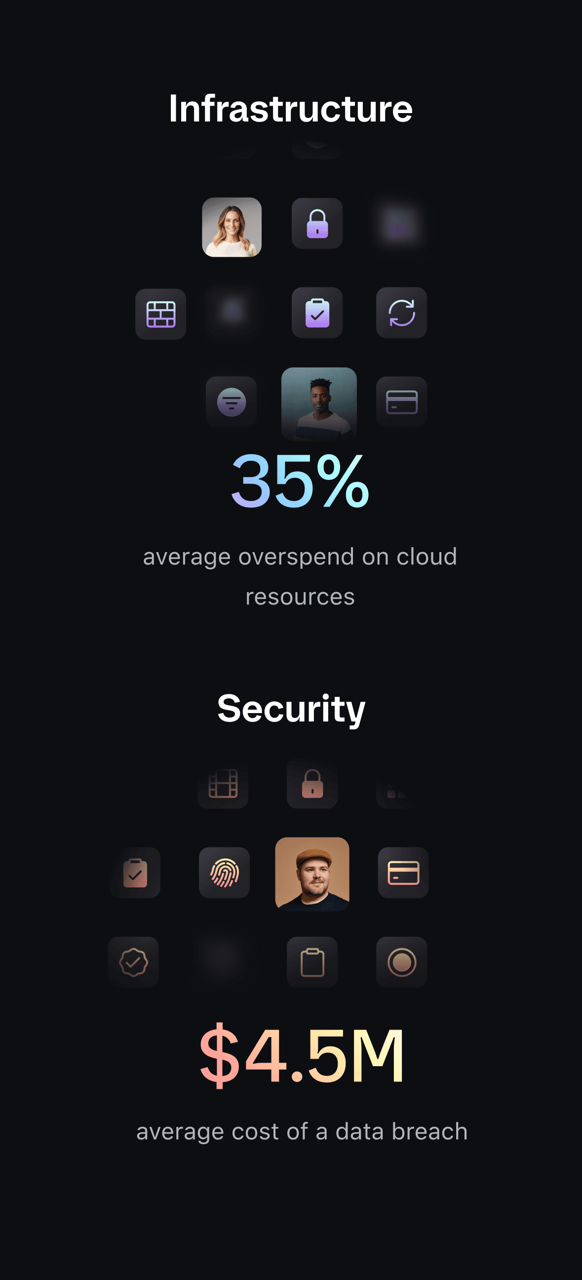 Infrastructure costs. The average overspend on cloud resources is 35%. Security costs. The average cost of a data breach is $4.5M.